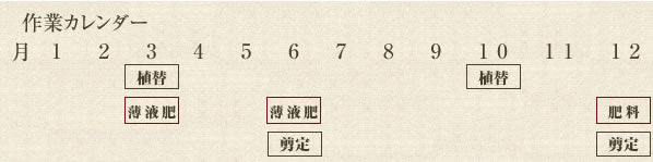年間作業