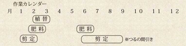 年間作業