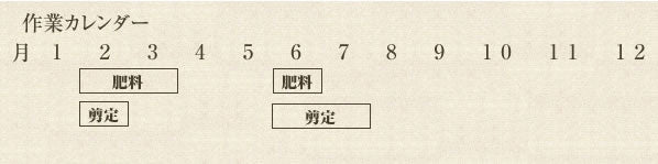 年間作業