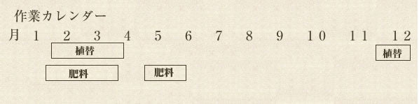 年間作業